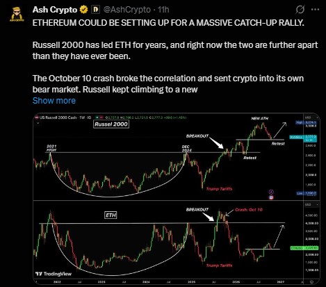 Ethereum Could Be Setting For A Massive Rally 