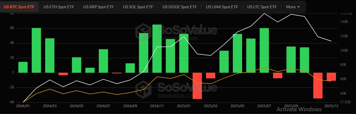 SoSoValue ETF