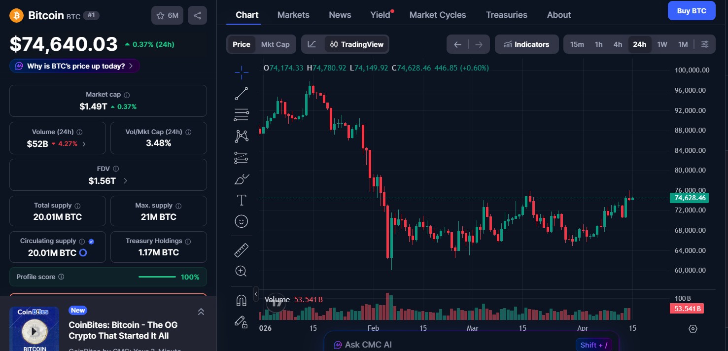Bitcoin (BTC) price today