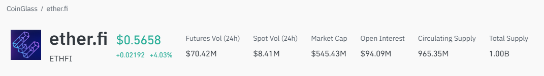 ether.fi price today coinglass ether.fi price today coinglass