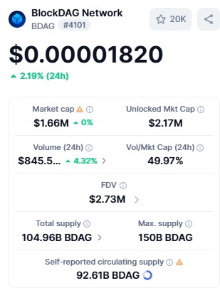 BDAG market tracker BDAG market tracker