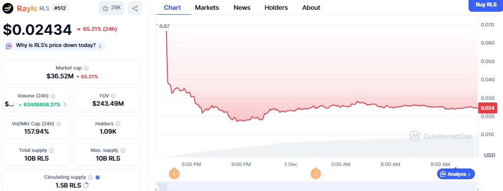 Rayls Price Rayls Price