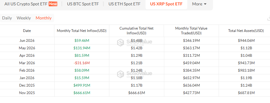 xrp monthly  etf data 