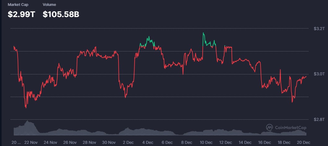 Crypto Market Crypto Market