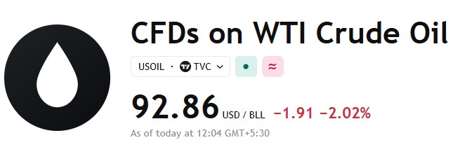US Oil Live Market Data US Oil Live Market Data
