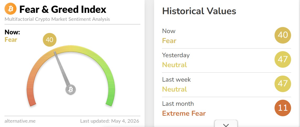Crypto Fear and Greed Index Today