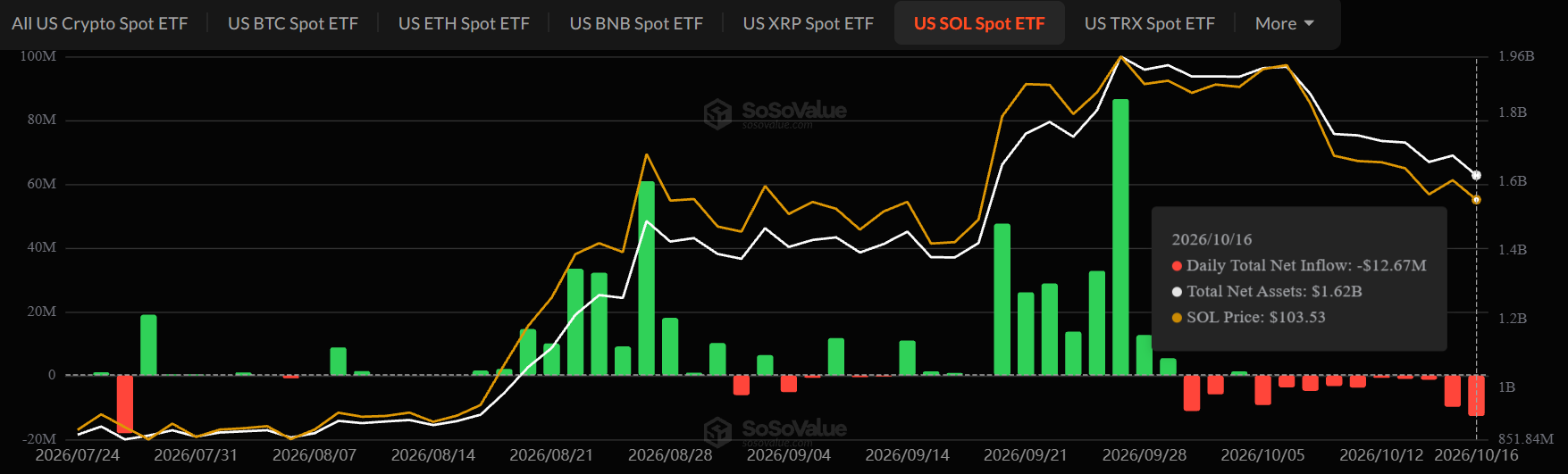 Solana ETF News Today Solana ETF News Today
