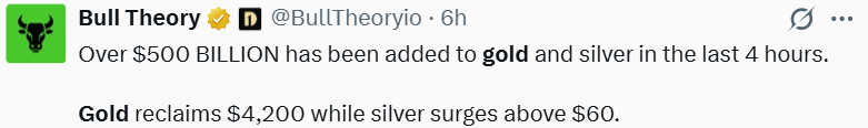 Whats Driving Gold Right Now