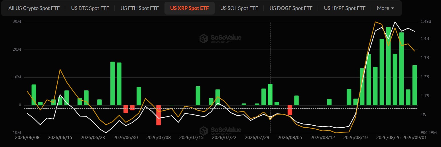 XRP ETF Inflows September 1