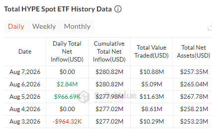 Hyperliquid etf data today