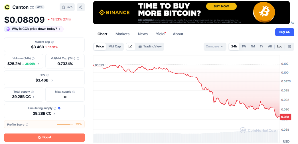 CC/USD price chart CoinMarketCap CC/USD price chart CoinMarketCap