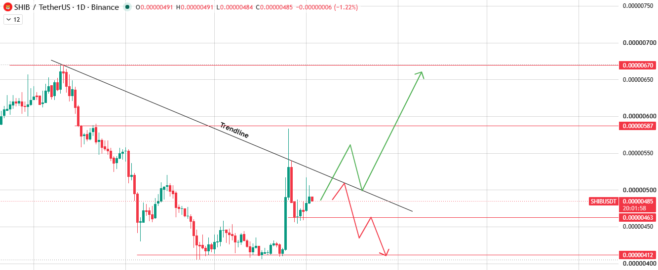 Daily Chart Technical Analysis Daily Chart Technical Analysis