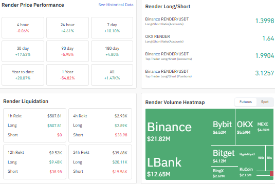 Render coin price prediction, $RENDER price prediction