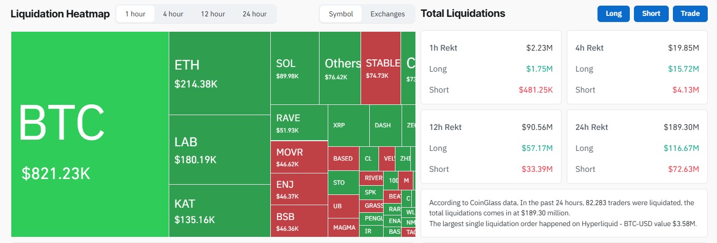 Bitcoin Liquidation Data