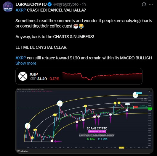 Analyst EGRAG Crypto says the monthly chart still looks bullish