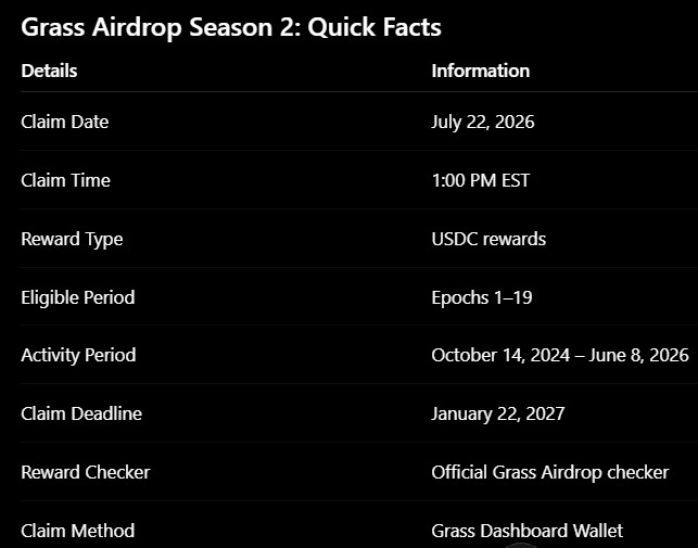 Quick Table for Grass Airdrop Season 2 Quick Table for Grass Airdrop Season 2