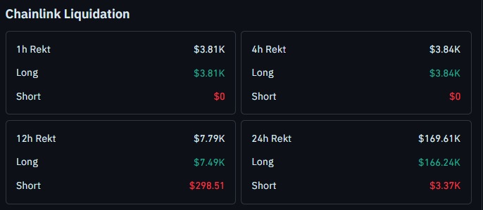chainlink liquidation data today