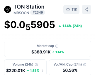 top 10 crypto gaming tokens Ton Station MRSOON