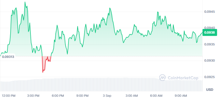 Pi Coin Price Today
