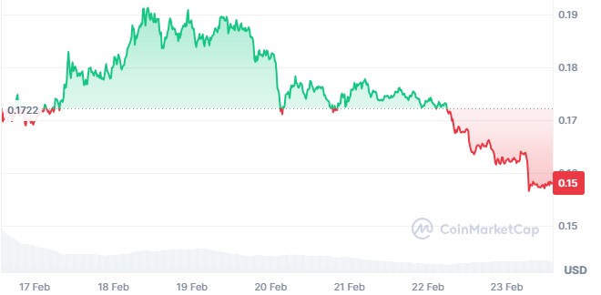 Pi Coin Weekly Price Chart Pi Coin Weekly Price Chart