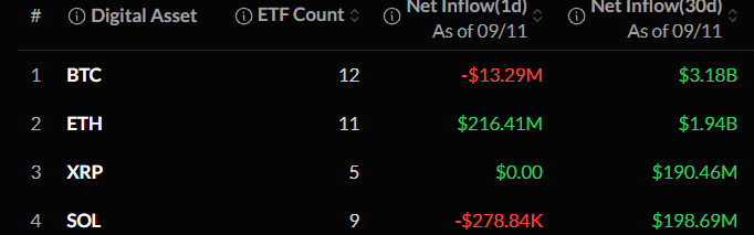 Crypto ETF News Today