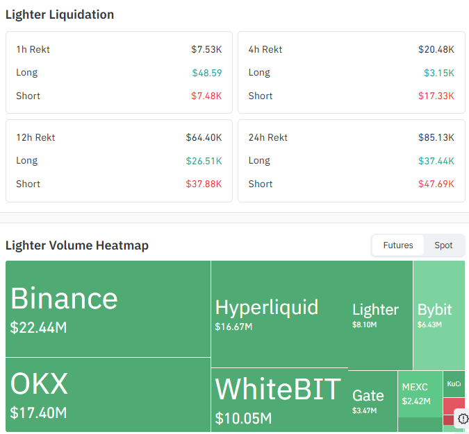 Lighter Liquidation and Volume Data Lighter Liquidation and Volume Data
