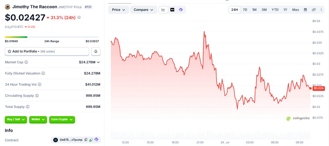 JIMOTHY/USD price chart today