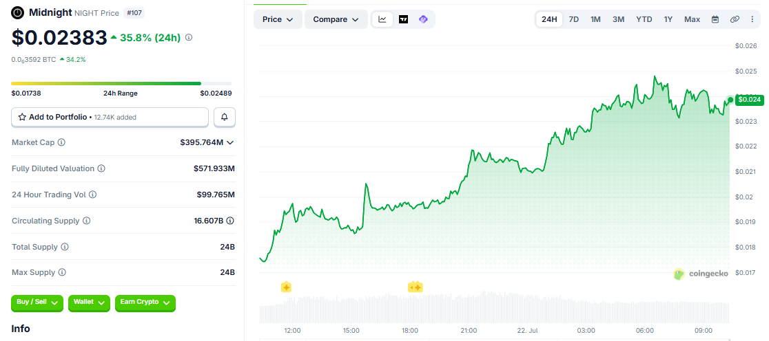NIGHT/USD price chart today