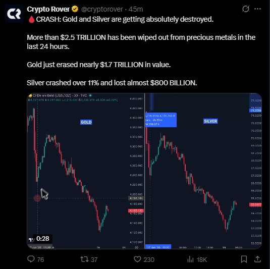 gold and silver to crash so hard gold and silver to crash so hard