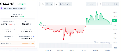 Intraday Price Action