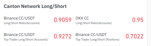 Every displayed ratio is below Every displayed ratio is below