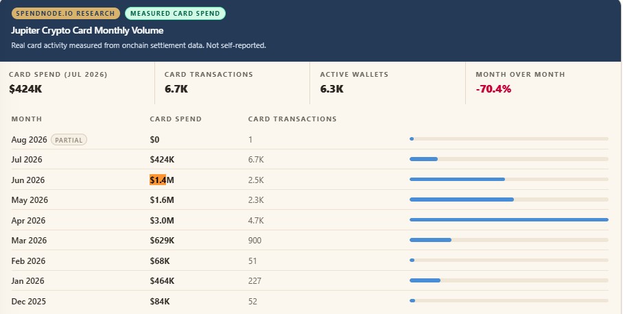 Jupiter Own Card Data Tells a Different Story Jupiter Own Card Data Tells a Different Story