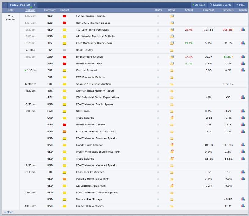 Major Crypto Market Events Today