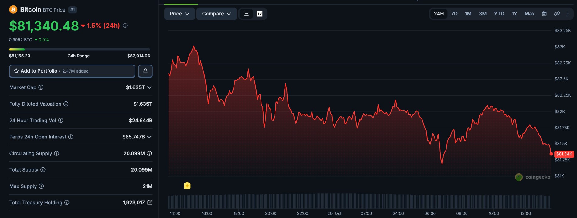 Bitcoin price today Bitcoin price today
