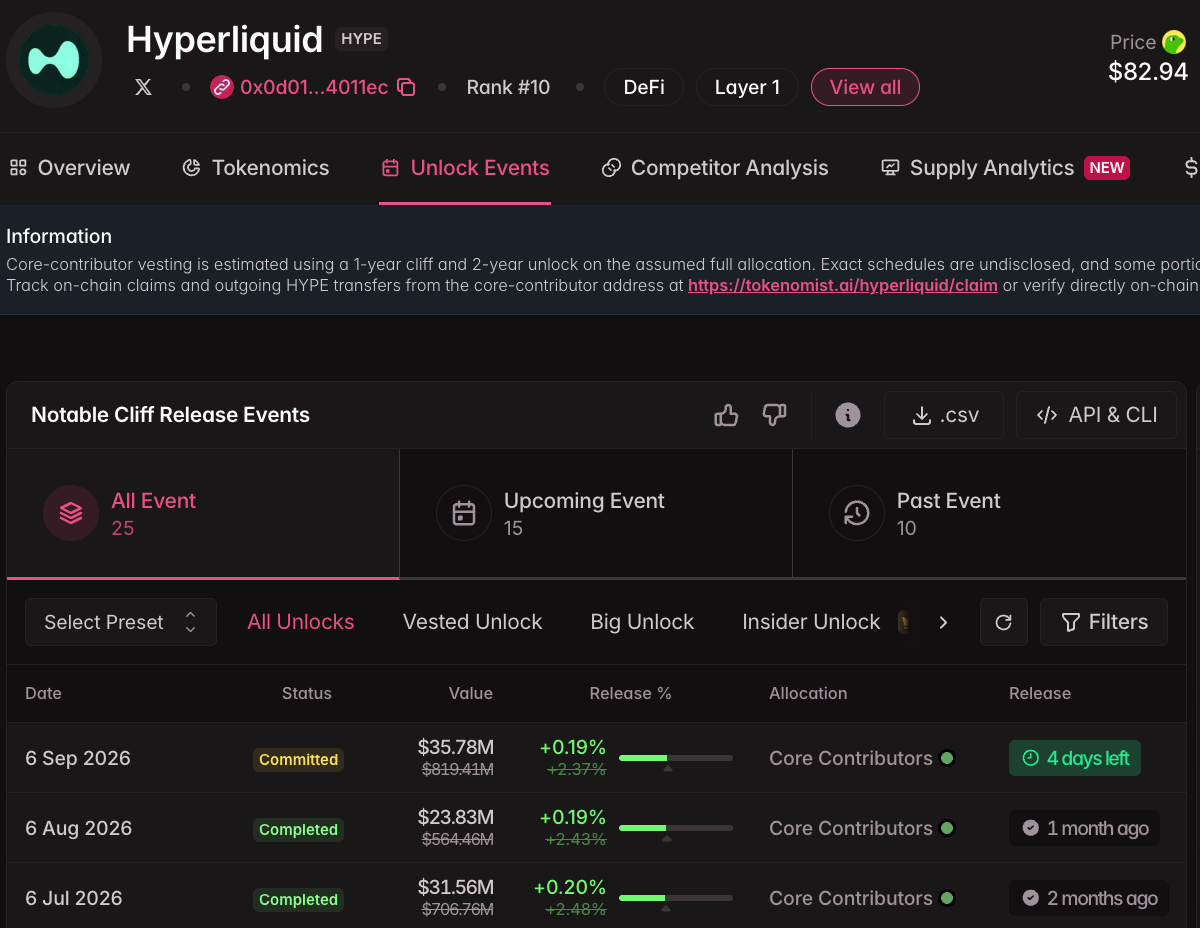 Hyperliquid Token unlock