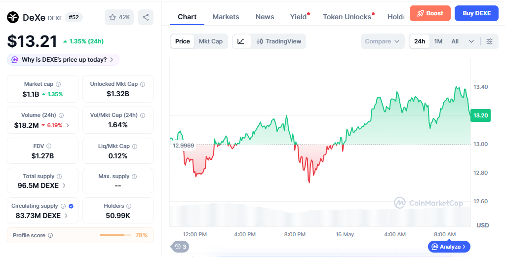 DEXE/USD price chart today
