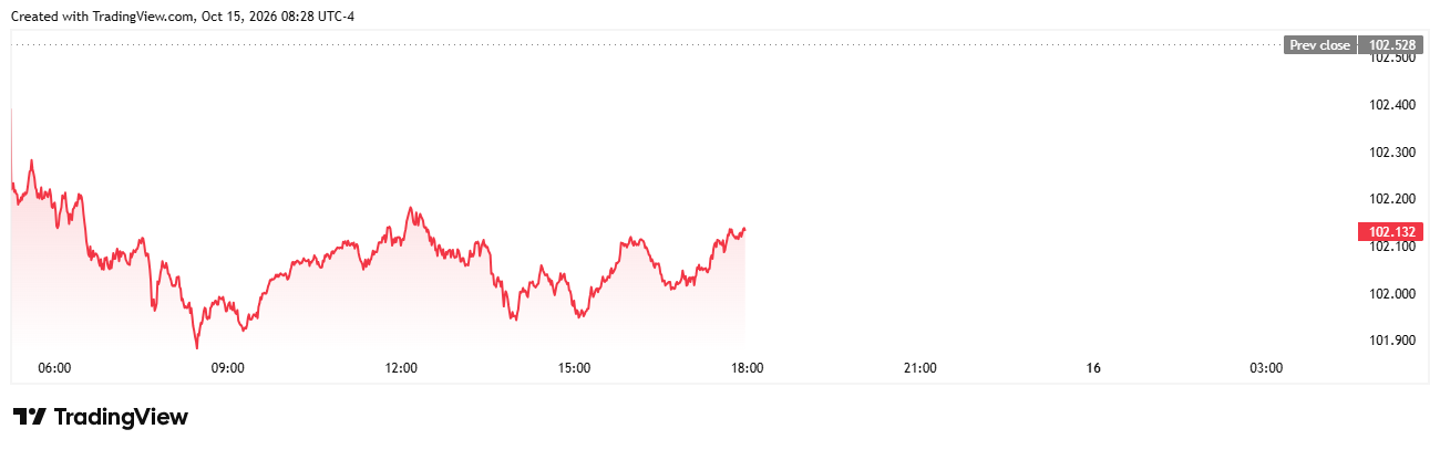 Stronger Dollar Index Stronger Dollar Index