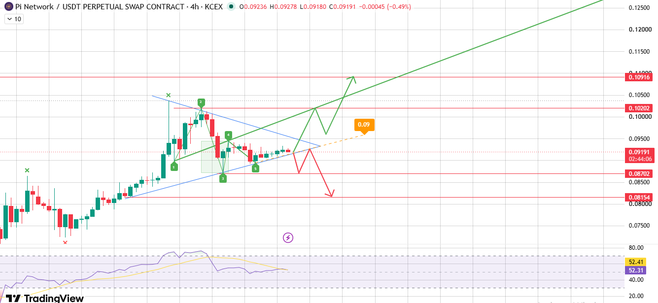 Symmetrical Triangle Meets Wolfe Wave Symmetrical Triangle Meets Wolfe Wave
