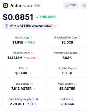 aster price today as coinmarketcap data 