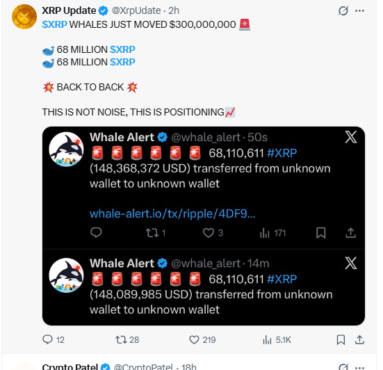 $300 million worth of XRP Coin $300 million worth of XRP Coin