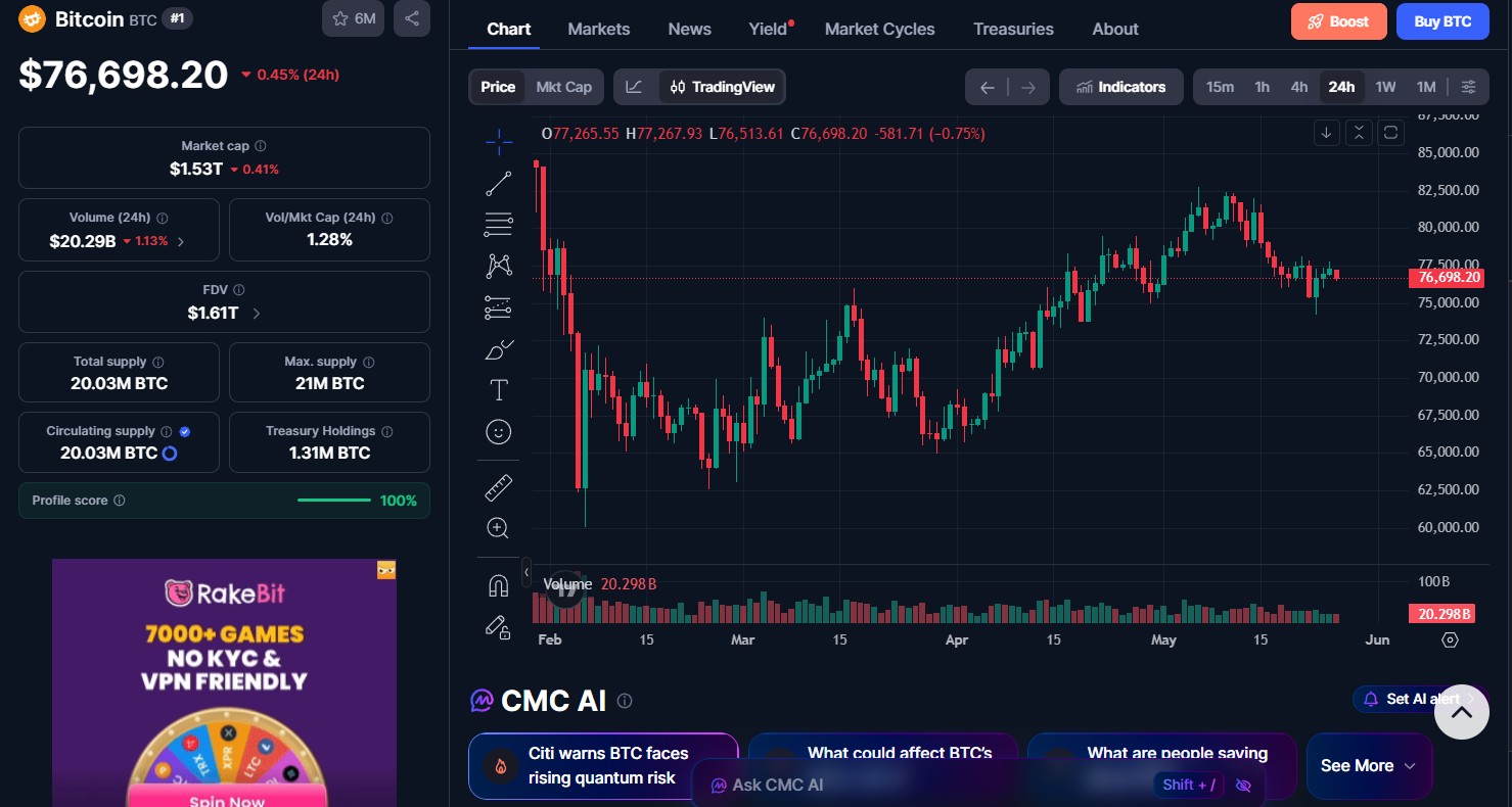 Bitcoin (BTC) price today Bitcoin (BTC) price today