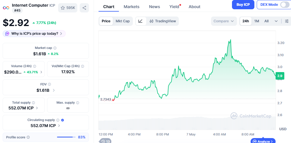 ICP/USD price chart today