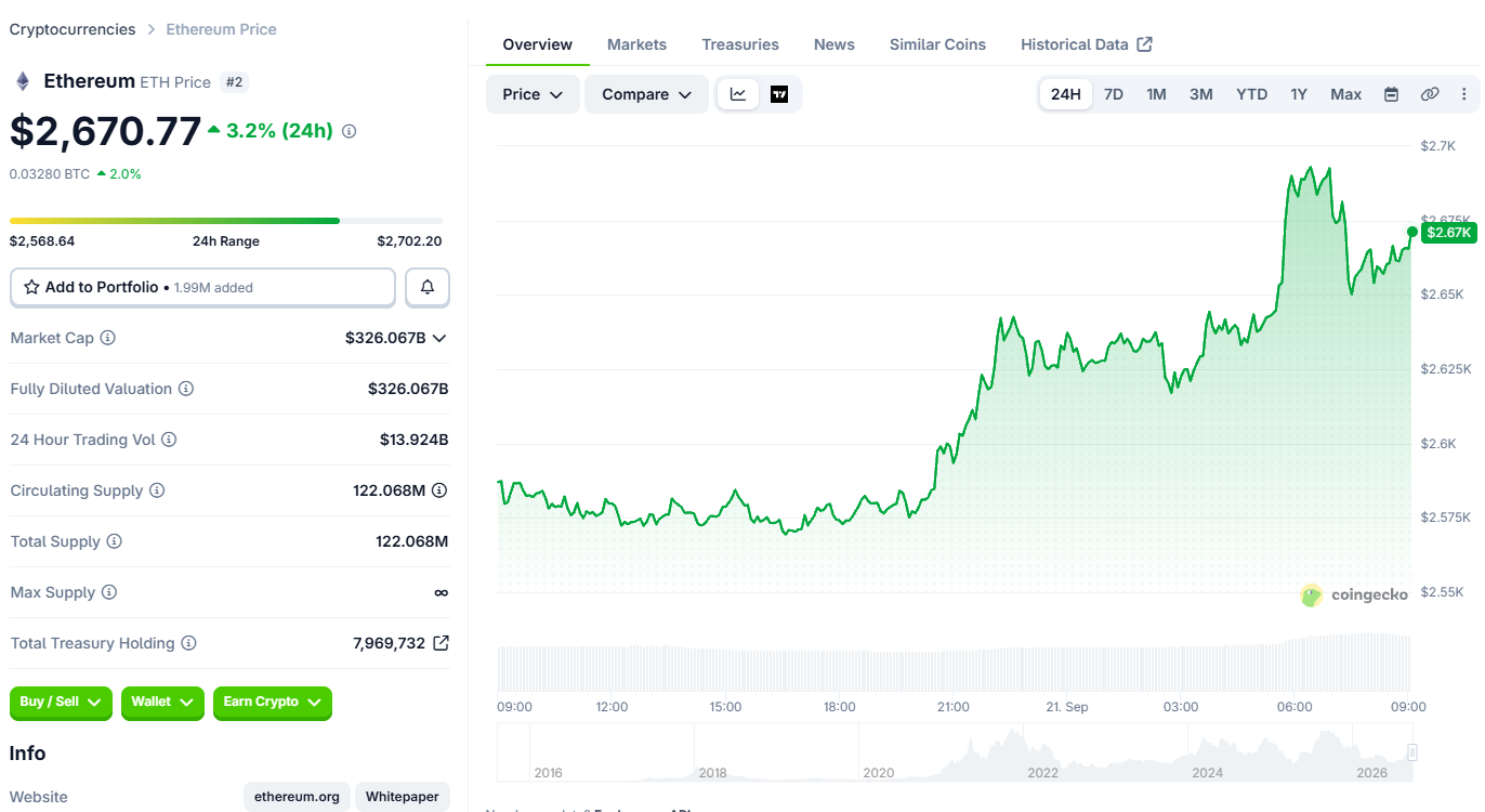 Ethereum Price Today Ethereum Price Today