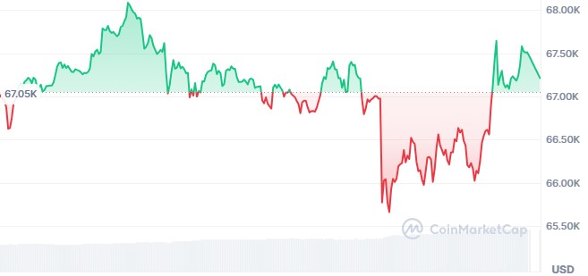 Bitcoin price today Bitcoin price today