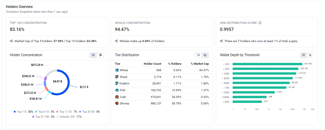 holder data of shiba inu