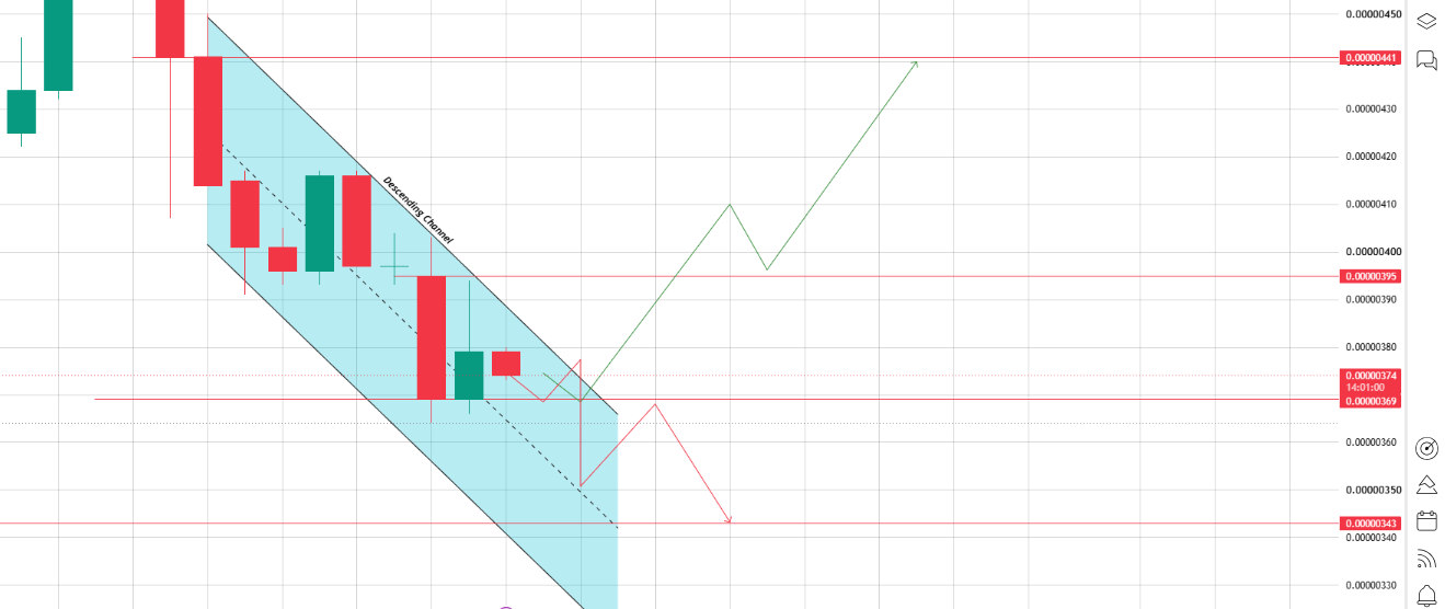 Stuck Inside a Descending Channel Stuck Inside a Descending Channel