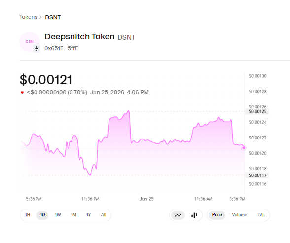 DeepSnitch AI Price Chart 