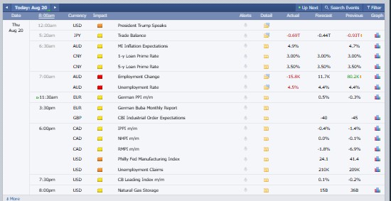 Major Crypto Market Events Today