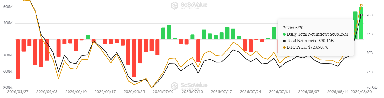 Spot Bitcoin ETFs Data Spot Bitcoin ETFs Data