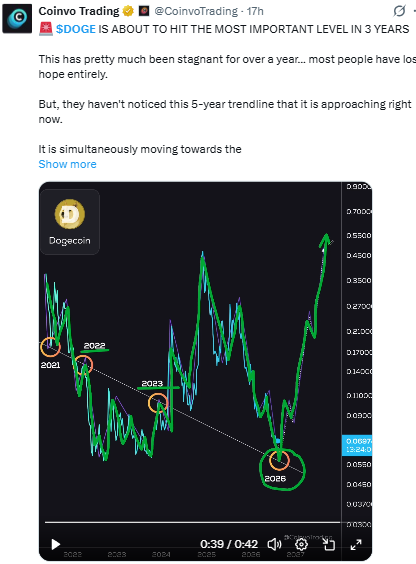 The Most Important Level in 3 Years The Most Important Level in 3 Years